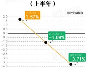 “医用面膜一哥”已易主，敷尔佳转战化妆品红海胜算几何？