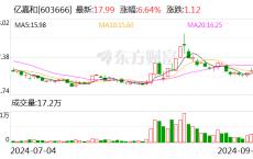 亿嘉和：控股股东拟协议转让5.9%公司股份