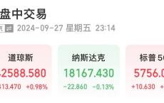 重磅数据公布，道指创历史新高！中概股继续走强！蔚来涨超12%，小鹏汽车涨超7%，拼多多、携程涨超6%