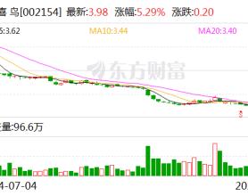 报喜鸟:拟向特定对象发行股票,募资金额不超过80000万元