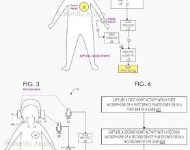 用耳机来检测心率、心脏病隐患？苹果觉得这功能会有用户买单