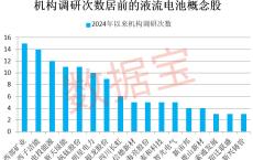 重磅！多家券商紧急发声！超跌品种暴力上涨，原因是它！液流电池新突破，概念股最低市盈率不到10倍