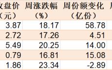 基民嗨了！逾500亿资金借道ETF追涨进场，但这个火爆的板块正被资金高抛