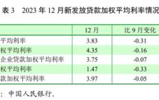 何时调、如何调？市场热议存量房贷新政 多地银行回应“存量房贷利率调降”“存量房贷转按揭”等热点问题