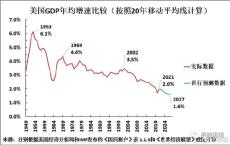 3000点底部的燃料已经加注完成：经济结构的力量