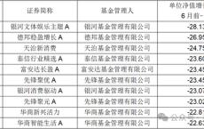 董事长、总经理为何频繁变动？银河基金掉出千亿俱乐部、重要产品线竞争力均下降