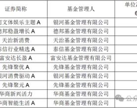 董事长、总经理为何频繁变动？银河基金掉出千亿俱乐部、重要产品线竞争力均下降