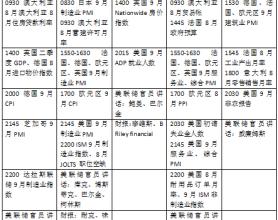 本周外盘看点丨9月非农数据即将公布，美联储主席鲍威尔亮相