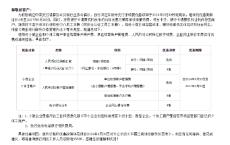 工商银行：延续小微企业和个体工商户支付手续费优惠政策