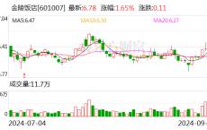 金陵饭店：子公司拟收购江苏金陵快餐有限公司100%股权