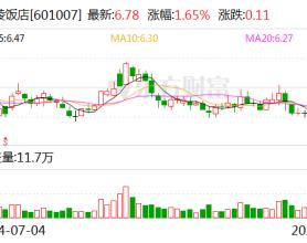 金陵饭店：子公司拟收购江苏金陵快餐有限公司100%股权