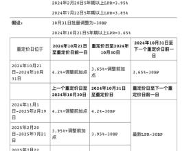 存量房贷利率调整迎重大进展！10月31日前批量调整 12日前主要商业银行将出细则