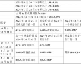 楼市重磅，存量房贷利率下调，权威解读来了