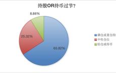 A股大反攻后，要不要持股过节？机构看好这些方向