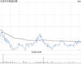 江苏宁沪高速公路提名谢蒙萌为非执行董事