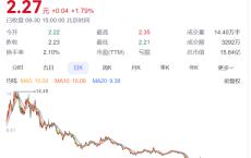 知名二代成网红 主打“父债子还”人设 负债46亿待转机