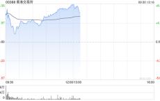 港交所午前涨超8% 高盛给予“确信买入”评级