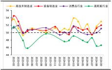 财信研究评9月PMI数据：季节性因素和政策效应共致PMI回升