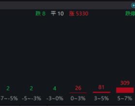 热搜第一：A股，牛市！买什么？