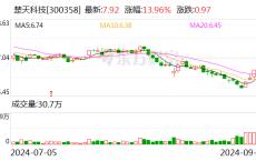 楚天科技：拟收购控股子公司少数股东股权