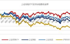 资金跑步进场，或可关注这些抢筹工具