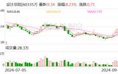 设计总院：拟公开发行不超10亿元公司债