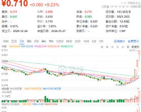 涨疯了！“茅五泸汾洋”集体飙升，食品ETF（515710）收涨9.23%，标的指数50只成份股全部涨超5%！