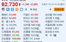 西维斯健康涨2.2% 对冲基金Glenview将与公司高管会面以推动改革