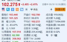 雅诗兰黛涨超2.4% Piper Sandler上调目标价至122美元