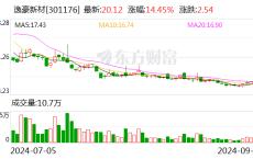 赣州逸源基金拟减持逸豪新材股份不超过1.00%