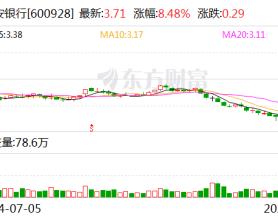 西安银行：收到陕西证监局行政监管措施决定书