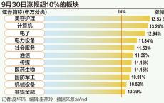 A股狂飙突破3300点：谁在跑步入场？