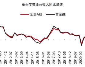 中信证券：A股正在经历四方面边际变化