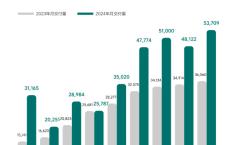 新势力9月成绩单出炉：理想、小鹏创单月交付历史新高