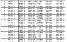 近400家公司拟中期分红超1600亿 A股现金分红潮涌