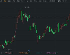 特斯拉大跌近5% 竞争对手蔚来理想小鹏9月交付创纪录