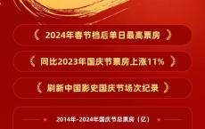 国庆档首日票房超去年同期，《志愿军》稳健、《749局》口碑崩了？刘德华、葛优又“掉队”，谁将笑到最后？