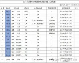 媒体人谈山东男篮休赛期引援 12新面孔注入活力