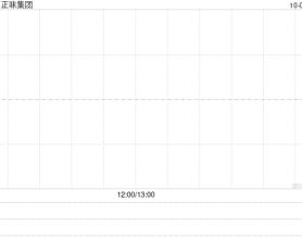 正味集团公布将于10月2日上午起复牌