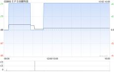 EPS创健科技：拟出售EPS Medical Consultancy (Japan) Co., Ltd.全部股权