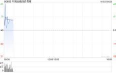 中国金融投资管理：股价不寻常波动 业务营运维持正常