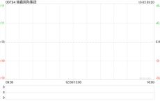 瑞鑫国际集团将进一步延迟刊发2024年中期业绩 继续停牌