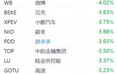中概股盘前普跌