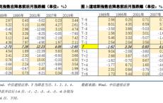 中信建投：“中国看世界”系列研究