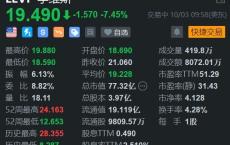 李维斯跌超7% 考虑出售Dockers业务 料Q4营收不佳