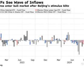 基金经理以创纪录速度涌入中国股市！“中国龙”ETF登陆美股市场