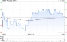 太古股份公司B10月3日耗资268.45万港元回购25万股