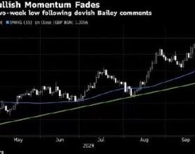 贝利宣布加快降息步伐，英镑或创2022年以来最大单日跌幅