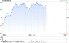 恒指低开0.45% 内房股表现较好