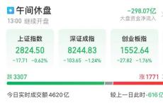 午评：创业板半日涨0.78%，消费电子概念活跃